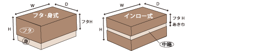 箱のサイズ